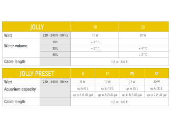 JOLLY PRESET 35 220-240V/50Hz 1.5m 2P EU
