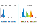 Vitamini VM-900 Illumagic