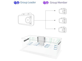 Maxspect GF4K Gyre-Flow Pompe