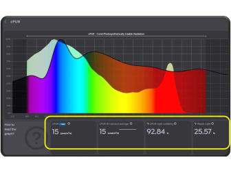PAR-Meter ITC REEF CULTURE - PARWISE