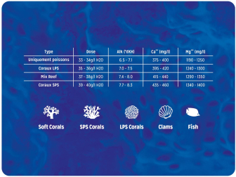 Sel REEF EVOLUTION SALT Sceau 1 kg Aquarium system