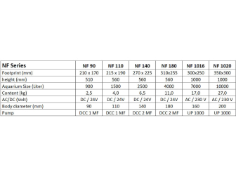 Nitraatfilter met zwavel NF110 Deltec