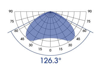 Ecotech Marine Radion XR15 G6 Pro