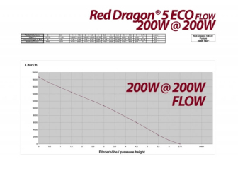 RD5 ECO 19000 Royal Exclusiv FLOW870-2
