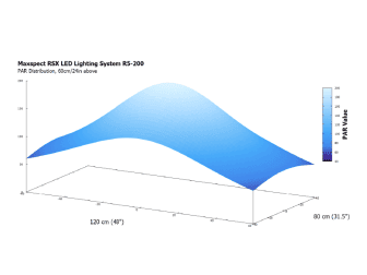 Maxspect RSX 200W