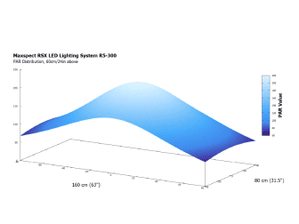 Maxspect RSX 300W