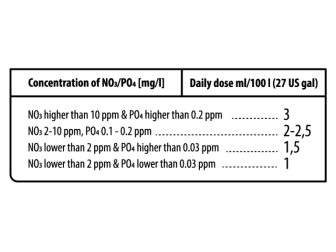 NitraPhos Minus 250ml Aquaforest