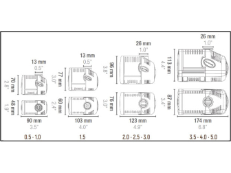 SYNCRA 5.0 - 5000l/h - H 380cm