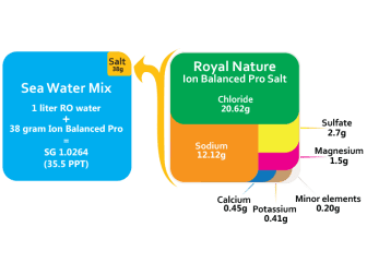 Ion Balanced Pro Reef Salt 23 kg. Recharge Pack Royal Nature