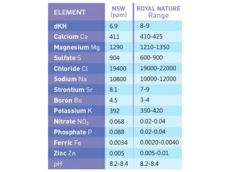 Premium Sea Salt 20 kg. Carton Box  Royal Nature