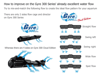 Gyre 330 Simple  Cloud Edition Maxspect