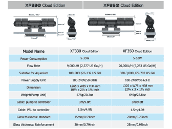 Gyre 330 Simple  Cloud Edition Maxspect