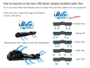 Gyre 350 Complet Standard Cloud Edition Maxspect