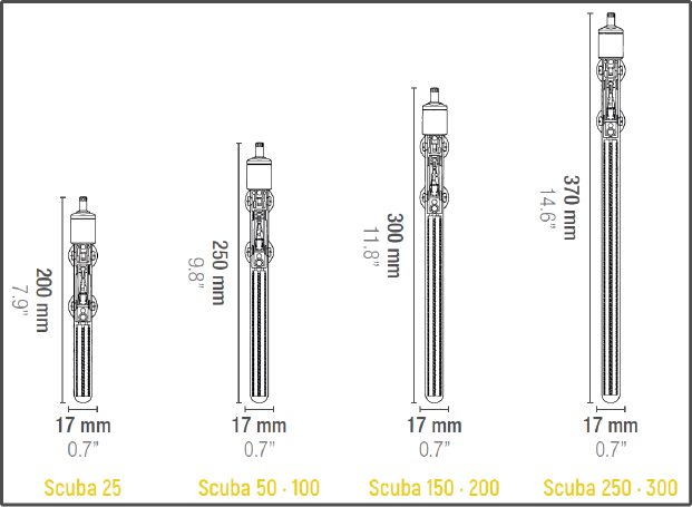 Abmessungen Sicce Scuba