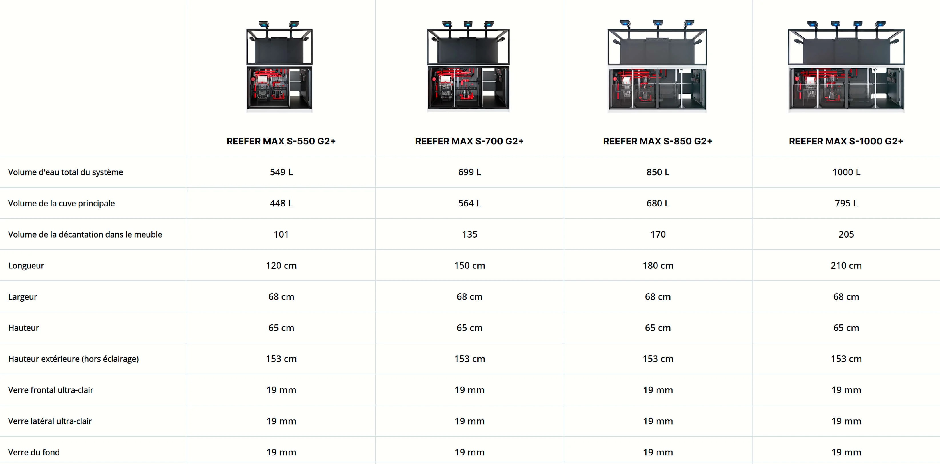 REEFER MAX S-850 G3 Red Sea